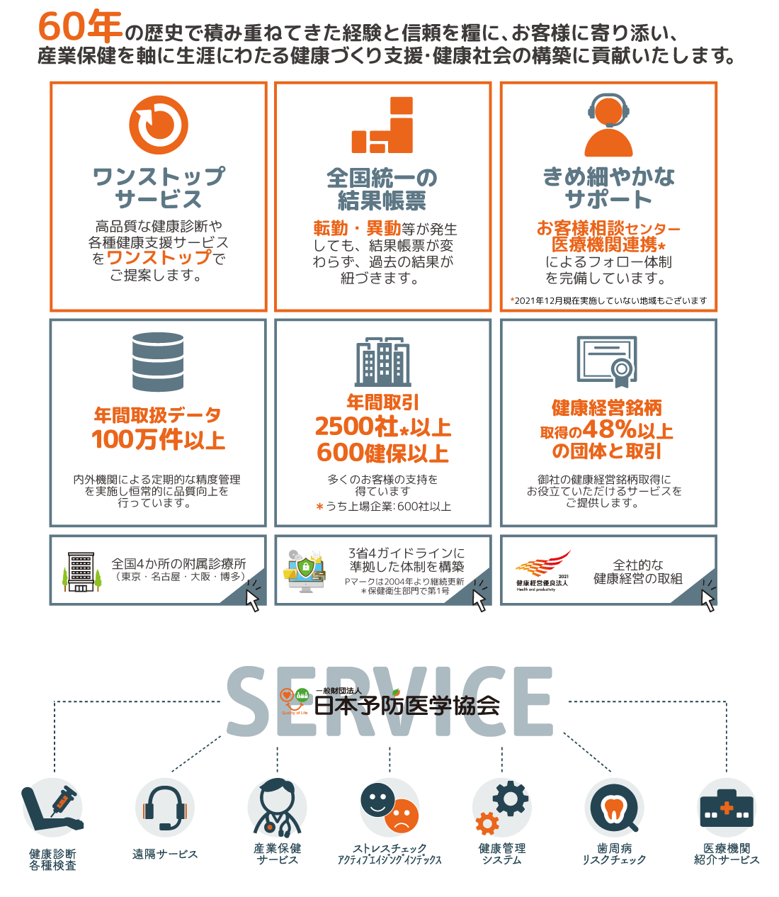 健康管理ご担当者さまへ 健康管理ご担当者さまへ 一般財団法人日本予防医学協会ホームページ