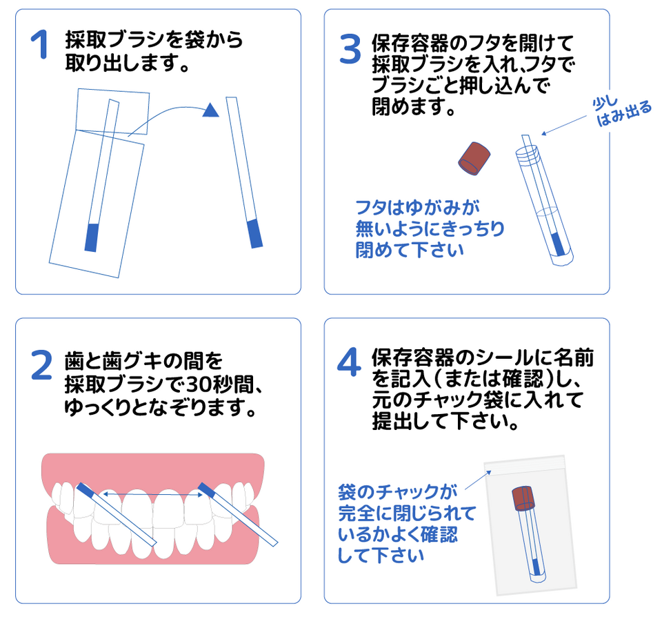 歯周病リスクチェックサービス ペリカ｜日本予防医学協会