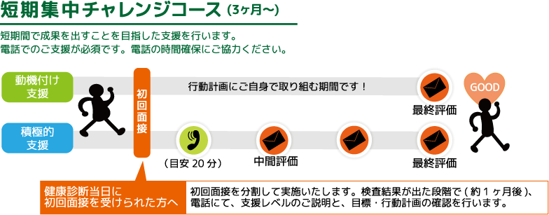 特定保健指導プログラム｜日本予防医学協会