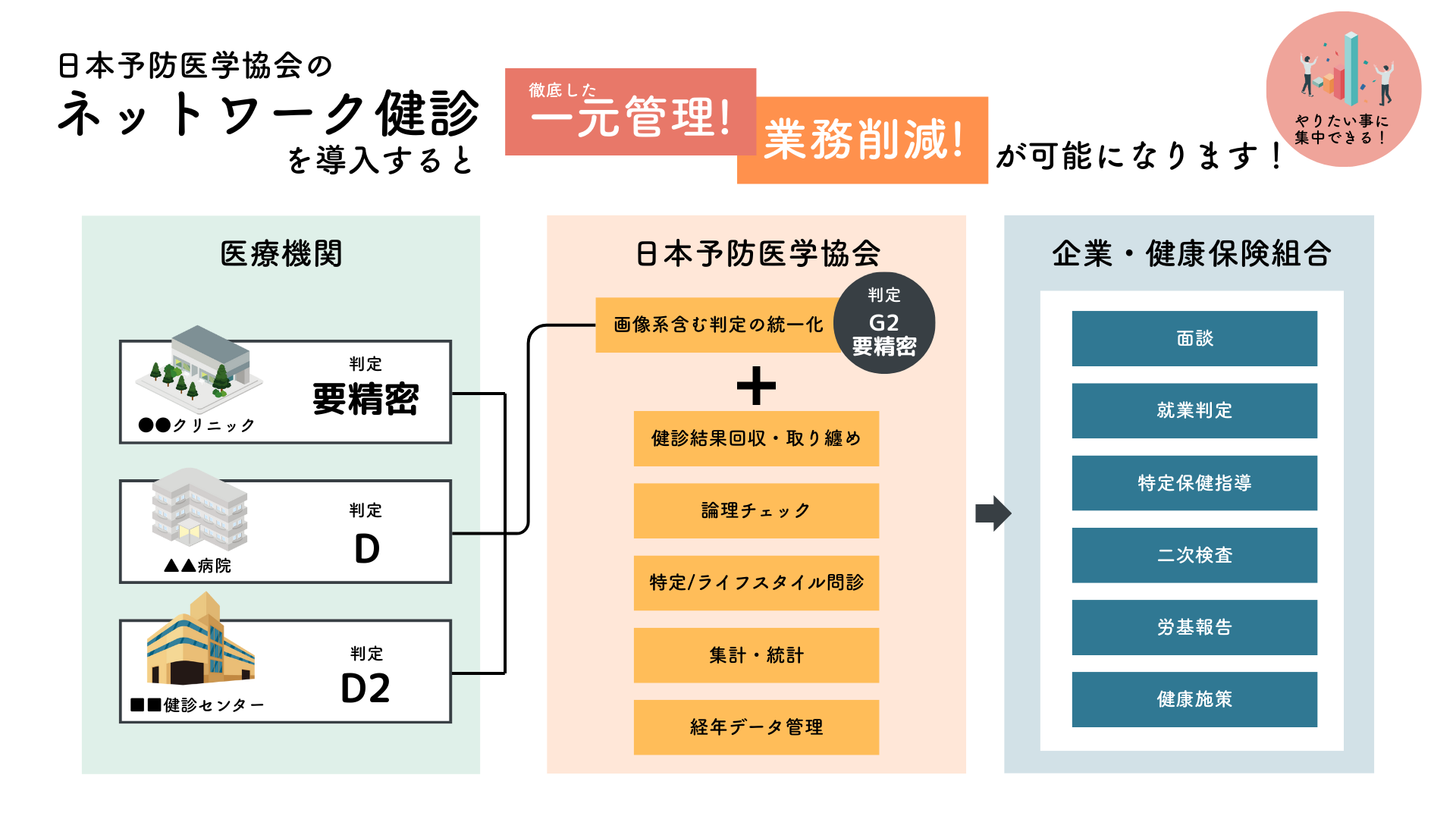 ネットワーク健診のメリット